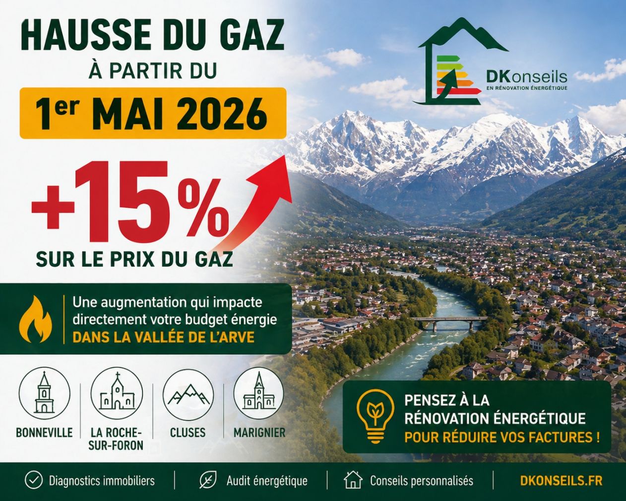 Hausse du prix du gaz au 1er mai : quel impact pour les logements à Bonneville, Cluses et La Roche-sur-Foron ?